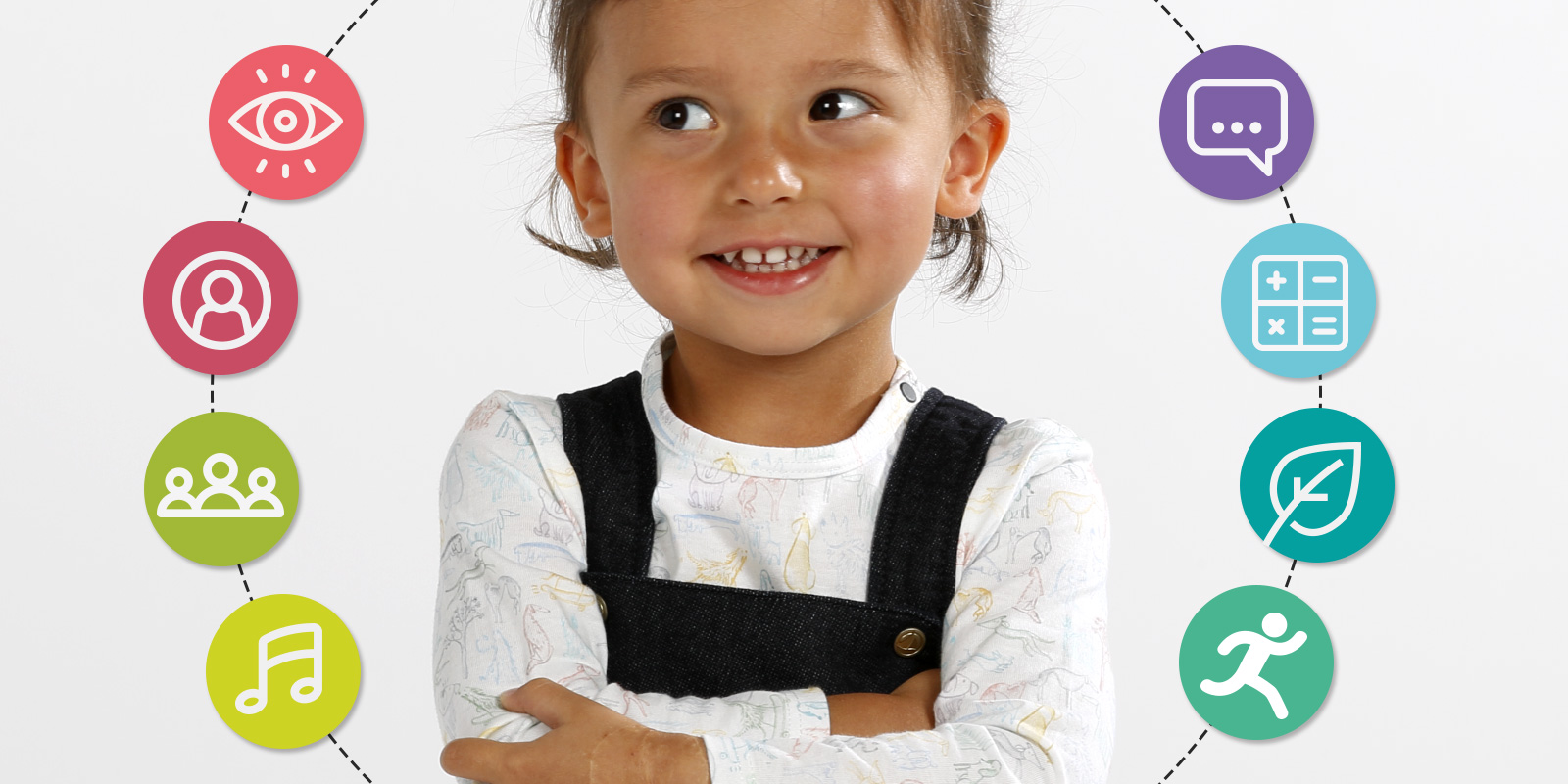 intelligences multiples enfants blog wesco